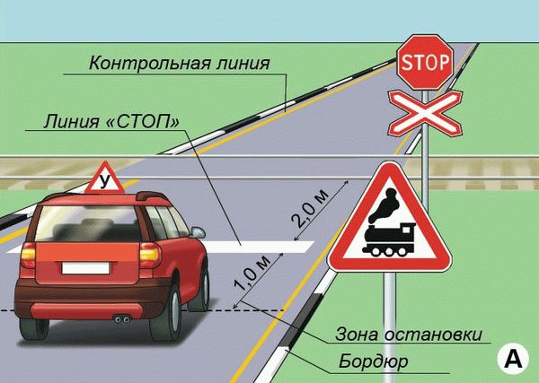 Штраф за обгон железнодорожных переездов