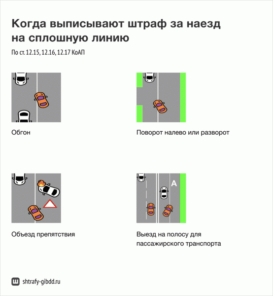 Такие ситуации опасны для водителей. Поэтому за данную операцию налагается штраф.